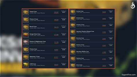 csgo case drop rates.
